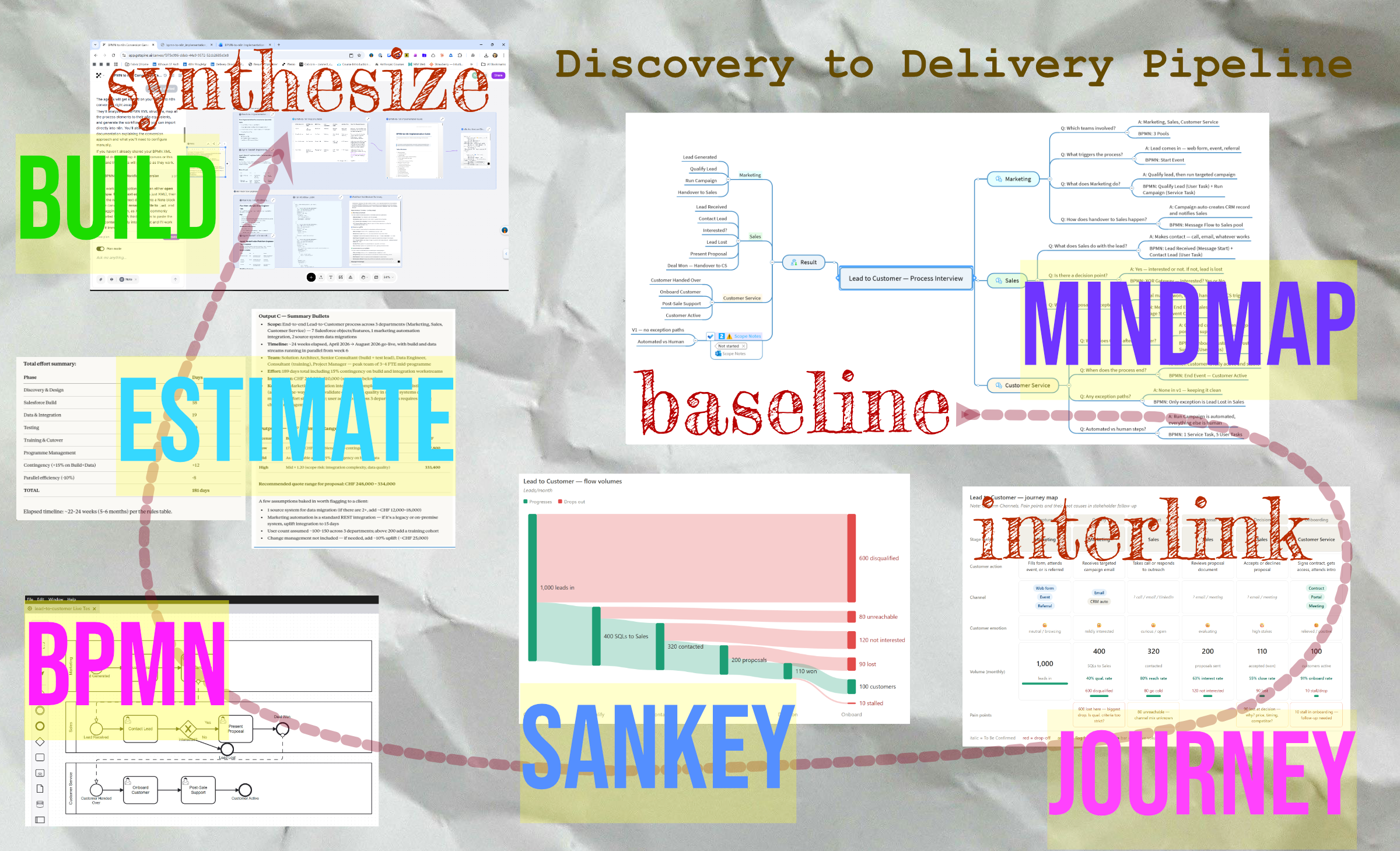 Emanator toolchain and artifacts — full system overview from capture through delivery